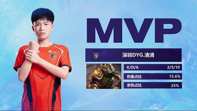 勇士送出了 勇士送出了